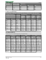 Preview for 36 page of FENDT 1149MT Workshop Service Manual