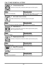 Preview for 208 page of FENDT 916 Vario Operating Manual