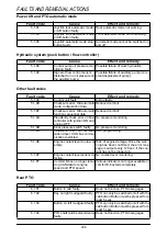 Preview for 236 page of FENDT 916 Vario Operating Manual