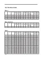 Preview for 112 page of FENDT Bianco 390 FH Manual