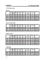 Предварительный просмотр 113 страницы FENDT CARAVAN 2021 Operation Manual