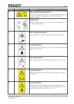 Preview for 32 page of FENDT IDEAL Series Owner'S Manual