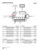 Preview for 5 page of Feniex C-4200-DL Instruction Manual