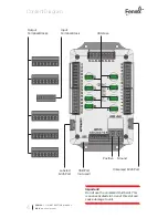 Preview for 4 page of Feniex C-4200 Instruction Manual