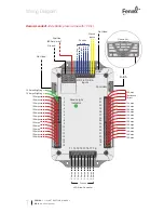 Preview for 7 page of Feniex C-4200 Instruction Manual