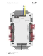 Preview for 11 page of Feniex C-4200 Instruction Manual