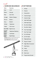 Preview for 4 page of Feniex FS-0816 Instruction Manual