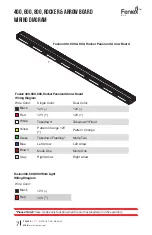 Preview for 7 page of Feniex Fusion FN-0116 Instruction Manual