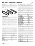 Preview for 4 page of Feniex FUSION FSM-180 Series Instruction Manual