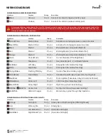 Preview for 5 page of Feniex Fusion GPL FN-4918 Instruction Manual