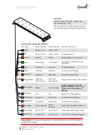 Предварительный просмотр 6 страницы Feniex L-4910 Instruction Manual