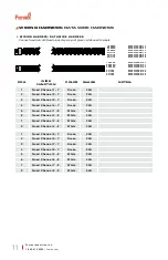 Предварительный просмотр 11 страницы Feniex One Quick Reference Manual