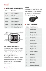 Preview for 4 page of Feniex QUAD 2X DASH LIGHT Manual