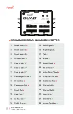 Preview for 5 page of Feniex Quad 400 Instruction Manual