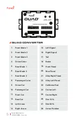 Предварительный просмотр 5 страницы Feniex QUAD Q-4420 Instruction Manual