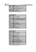 Предварительный просмотр 28 страницы Fenix Imvico KS55 Series Operation Manual