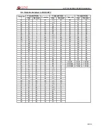 Preview for 49 page of Fenix EPC1200 Operation Manual