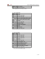 Предварительный просмотр 23 страницы Fenix EPC1800 Operation Manual