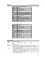 Предварительный просмотр 24 страницы Fenix EPC1800 Operation Manual