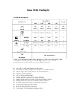 Fenix FD41 Instructions preview