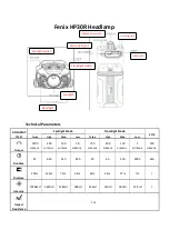 Preview for 1 page of Fenix HP30R Quick Start Manual