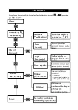 Preview for 12 page of Fenix Solius II Installation And User Manual