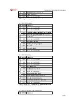 Предварительный просмотр 29 страницы Fenix TS2000 Series Operation Manual