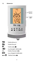 Предварительный просмотр 8 страницы Fenix Watts 860 User Manual