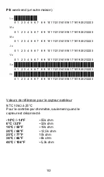 Предварительный просмотр 102 страницы Fenix Watts 860 User Manual