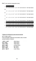 Предварительный просмотр 172 страницы Fenix Watts 860 User Manual