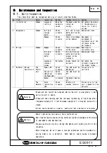 Preview for 25 page of Fenwal Controls FC1 Operation & Instruction Manual