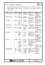 Preview for 26 page of Fenwal Controls FC1 Operation & Instruction Manual