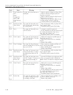 Предварительный просмотр 374 страницы Fenwal 4R5707 Operator'S Manual