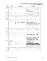 Предварительный просмотр 379 страницы Fenwal 4R5707 Operator'S Manual