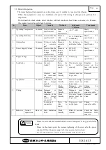 Preview for 11 page of Fenwal F1H-Q-RYW1K Operation & Instruction Manual