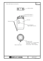 Предварительный просмотр 4 страницы Fenwal F1H-RYW1K Operation & Instruction Manual