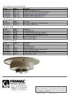 Preview for 9 page of Fenwal PSD Series Installation Instructions Manual