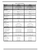 Preview for 3 page of Fenwal THD-7052 Engineering Manual