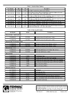 Preview for 4 page of Fenwal THD-7052 Engineering Manual