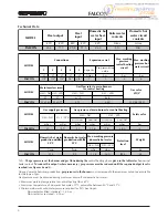 Preview for 6 page of Fer Falcon 47-26701 Installation, Servicing And User Instructions Manual