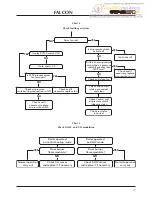 Preview for 37 page of Fer Falcon 47-26701 Installation, Servicing And User Instructions Manual