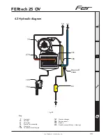 Preview for 33 page of Fer FERtech 25 OV Instructions For Use, Installation And Maintenance