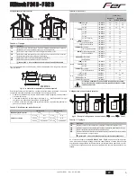 Preview for 5 page of Fer FERtech F 24 D Instructions For Use, Installation And Maintenance