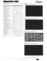 Preview for 9 page of Fer FERtech F 24 D Instructions For Use, Installation And Maintenance