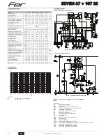 Preview for 8 page of Fer SEVEN 67 107 2S Service And Maintenance Manual