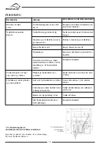 Preview for 16 page of Ferax 12003-0101 Manual