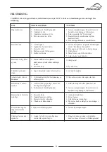 Предварительный просмотр 9 страницы Ferax 16 DB Manual