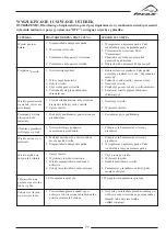 Предварительный просмотр 71 страницы Ferax 16 DB Manual