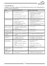 Предварительный просмотр 25 страницы Ferax 16 DDB Manual