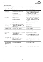 Предварительный просмотр 33 страницы Ferax 16 DDB Manual